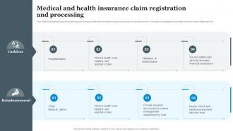 Medical And Health Insurance Claim Registration And Processing