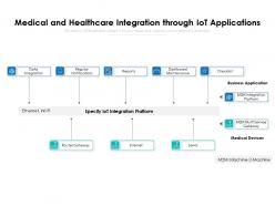 Medical and healthcare integration through iot applications