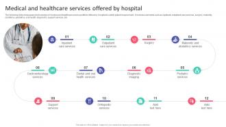 Medical And Healthcare Services Offered By Hospital Hospital Startup Business Plan Revolutionizing