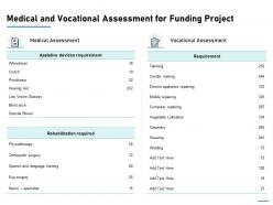 Medical and vocational assessment for funding project ppt example