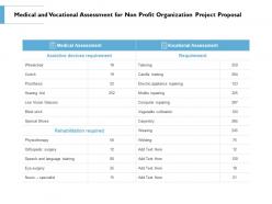 Medical And Vocational Assessment For Non Profit Organization Project Proposal Ppt Slides