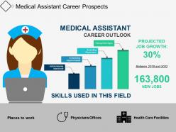 Medical assistant career prospects
