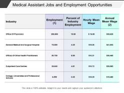 Medical assistant jobs and employment opportunities