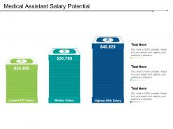 Medical assistant salary potential
