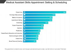 Medical assistant skills appointment setting and scheduling