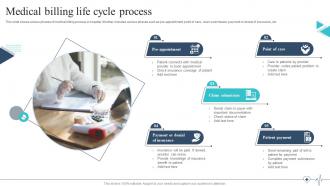 Medical Billing Life Cycle Process
