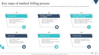 Medical Billing Process Powerpoint Ppt Template Bundles Designed Engaging