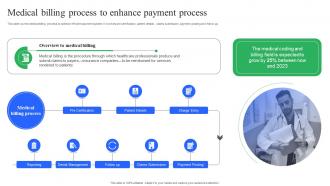 Medical Billing Process To Enhance Payment Process Enhancing Medical Facilities
