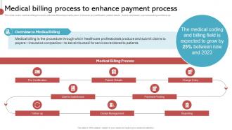 Medical Billing Process To Enhance Payment Process Implementing His To Enhance