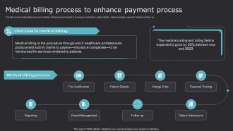 Medical Billing Process To Enhance Payment Process Improving Medicare Services With Health