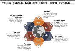 Medical business marketing internet things forecast internet things marketing cpb