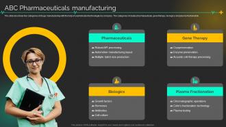 Medical Care Company Profile Abc Pharmaceuticals Manufacturing Ppt Slides Infographics