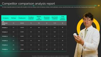 Medical Care Company Profile Competitor Comparison Analysis Report