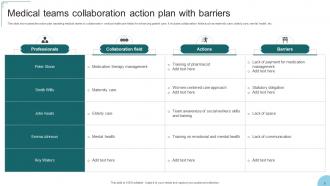 Medical Collaboration Powerpoint Ppt Template Bundles Impactful Downloadable