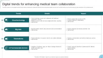 Medical Collaboration Powerpoint Ppt Template Bundles Compatible Downloadable