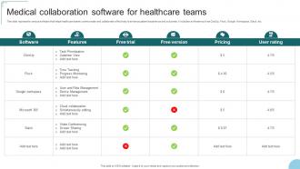 Medical Collaboration Software For Healthcare Teams