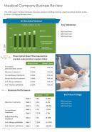 Medical company business review presentation report infographic ppt pdf document