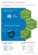 Medical Companys Achievements Presentation Report Infographic PPT PDF Document