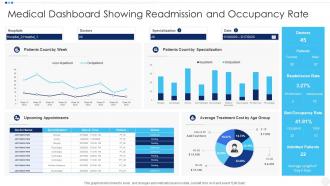 Medical Dashboard Showing Readmission And Occupancy Rate