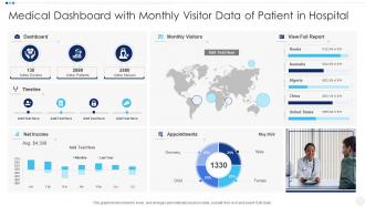 Medical Dashboard With Monthly Visitor Data Of Patient In Hospital