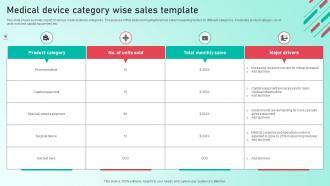 Medical Device Category Wise Sales Template