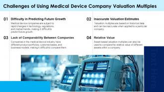 Medical Device Company Valuation Multiples Powerpoint Presentation And Google Slides ICP Pre-designed Compatible