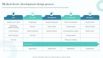 Medical Device Development Design Process