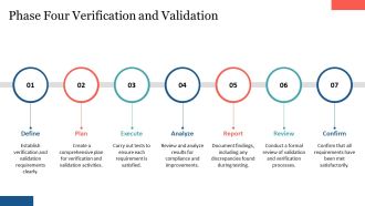 Medical Device Development Phases Framework PPT Slides AT Unique Interactive