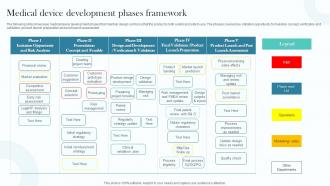 Medical Device Development Phases Framework