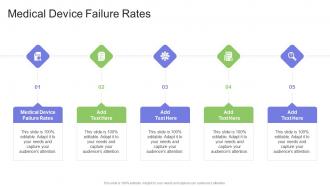 Medical Device Failure Rates In Powerpoint And Google Slides Cpb