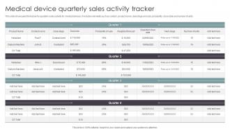 Medical Device Quarterly Sales Activity Tracker