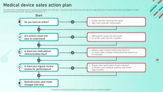 Medical Device Sales Action Plan