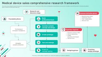 Medical Device Sales Comprehensive Research Framework