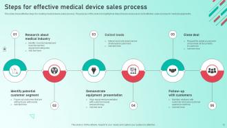Medical Device Sales Powerpoint Ppt Template Bundles Adaptable Engaging