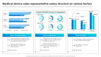 Medical Device Sales Representative Salary Structure On Various Factors