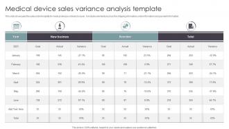 Medical Device Sales Variance Analysis Template