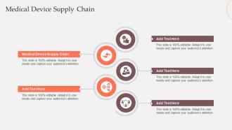 Medical Device Supply Chain In Powerpoint And Google Slides Cpb