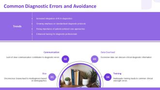 Medical Diagnosis Presentation And Editable Format PPT Guidelines AT Unique Compatible