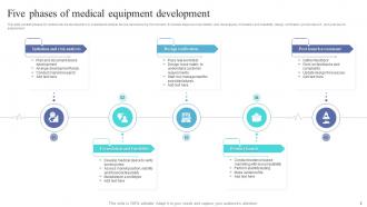 Medical Equipment Development Powerpoint Ppt Template Bundles