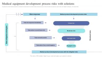 Medical Equipment Development Process Risks With Solutions
