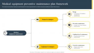 Medical Equipment Preventive Maintenance Plan Framework