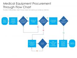 Medical equipment procurement through flow chart