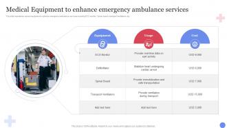 Medical Equipment To Enhance Emergency Ambulance Services