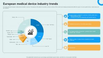 Medical Equipments European Medical Device Industry Trends Ppt Slides IR SS V