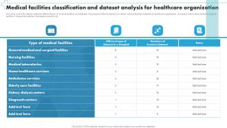 Medical Facilities Classification And Dataset Analysis For Healthcare Organization