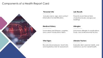 Medical History Health Check Up Health Report Card PPT Outline AT Adaptable Appealing