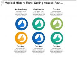 Medical history rural setting assess risk likelihood impact cpb