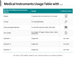 Medical instruments usage table with names and icons