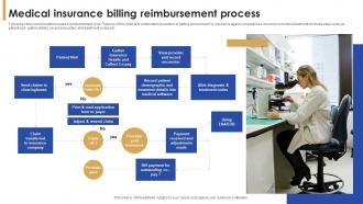 Medical Insurance Billing Reimbursement Process
