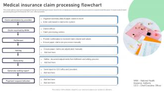 Medical Insurance Claim Processing Flowchart